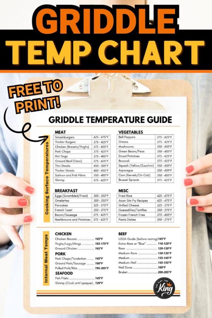 griddle cooking temperature chart on a clipboard