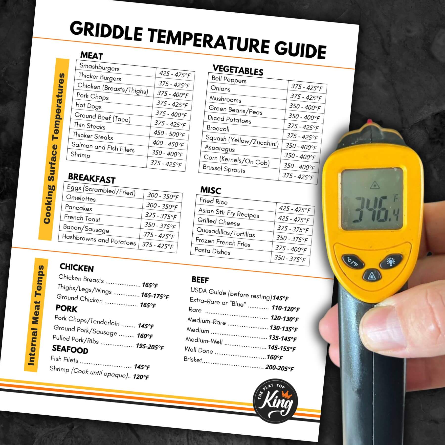 Griddle Cooking Temperature Chart - Free to Print! - The Flat Top King